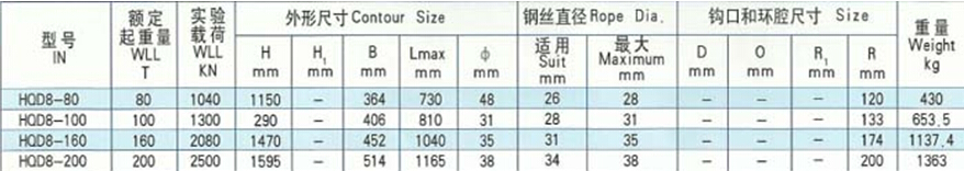 吊環(huán)八輪閉口起重滑車參數(shù)表