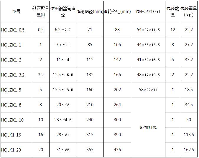 參數(shù)表