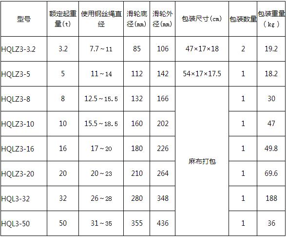 參數(shù)表